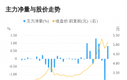 海马汽车11月04日主力大幅流入